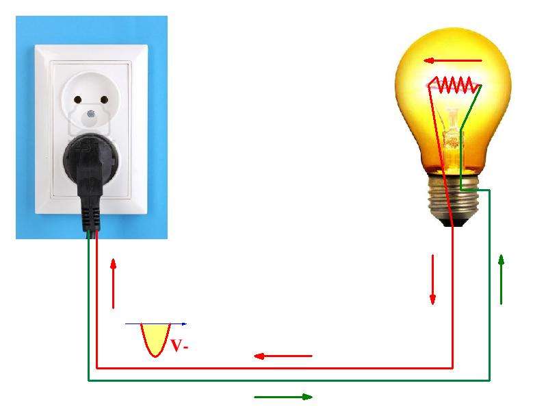công thức tính nhiệt lượng tỏa ra trên dây dẫn có điện trở