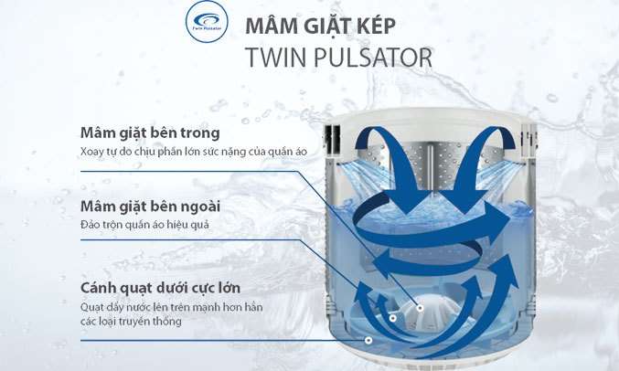 Máy Giặt Aqua Inverter 10 Kg AQW-DR100ET (S) | Nguyễn Kim