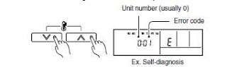 Bảng mã lỗi điều hòa máy lạnh Fujitsu nguyên nhân và cách xử lý lỗi