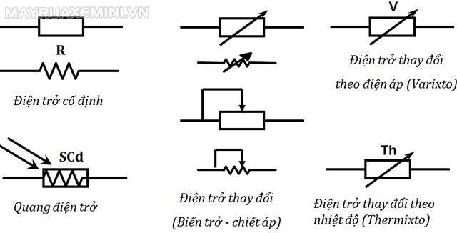 Các ký hiệu của dây dẫn