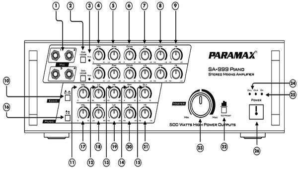 Công dụng của các phím chức năng mặt trước của amply paramax sa 999xp