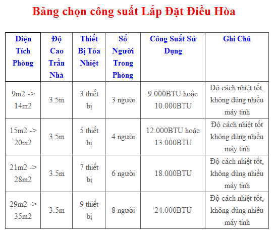 điều hòa inverter có tiết kiệm điện không