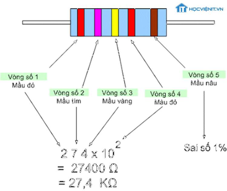 Cách đọc điện trở 5 vạch màu