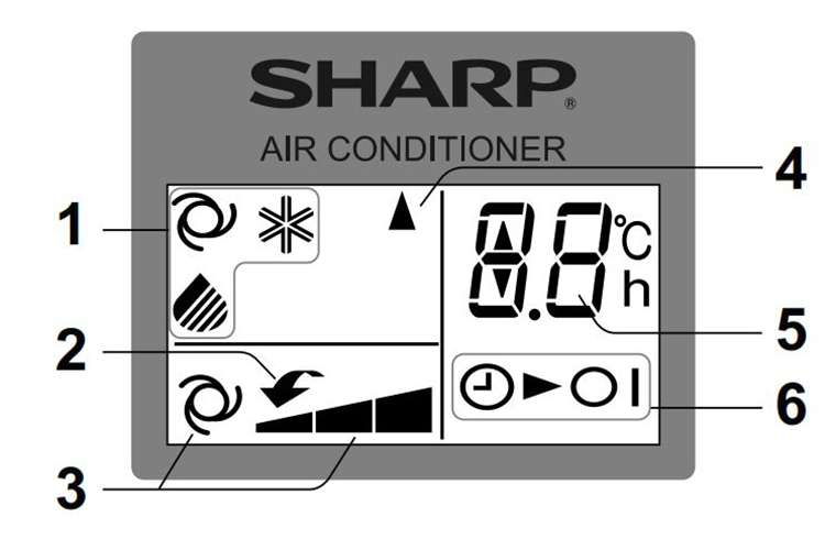 Màn hình hiển thị của remote máy lạnh Sharp