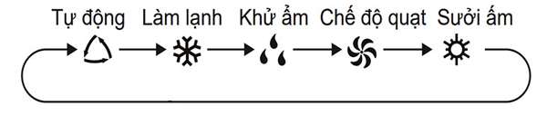 Cach-su-dung-remote-may-lanh-gree-4