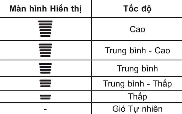 Cach-su-dung-remote-may-lanh-lg-6