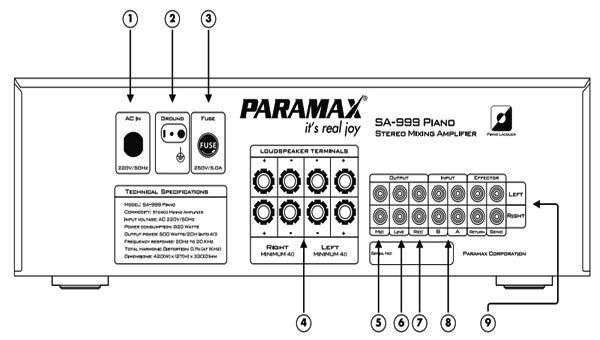 Chức năng của các nút phía sau amply karaoke paramax sa 999xp
