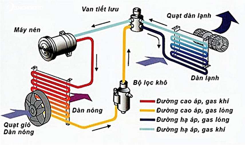 Hướng dẫn vệ sinh dàn lạnh ô tô đơn giản và hiệu quả - Blog Xe Hơi Carmudi