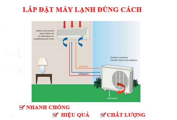 Tháo lắp, di dời máy lạnh tại nhà- Trung tâm bảo hành điện máy xanh