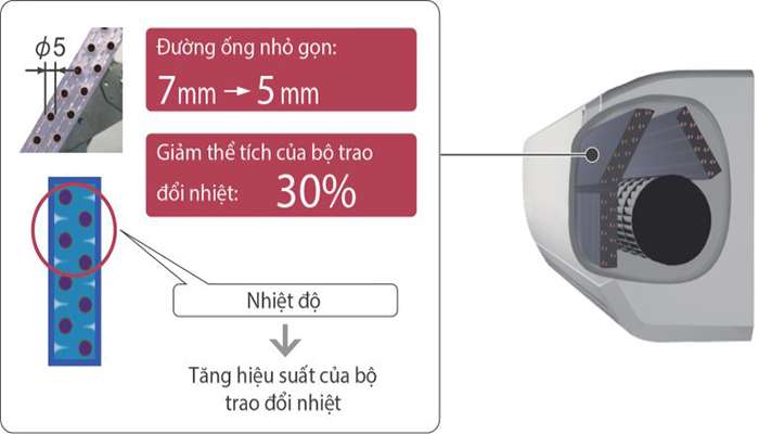 Điều hòa General của nước nào? Có tốt không? - Điện Máy Phúc Khánh