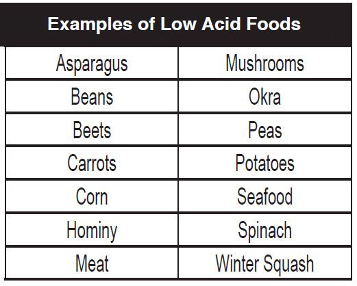 Exampít của thực phẩm axit thấp