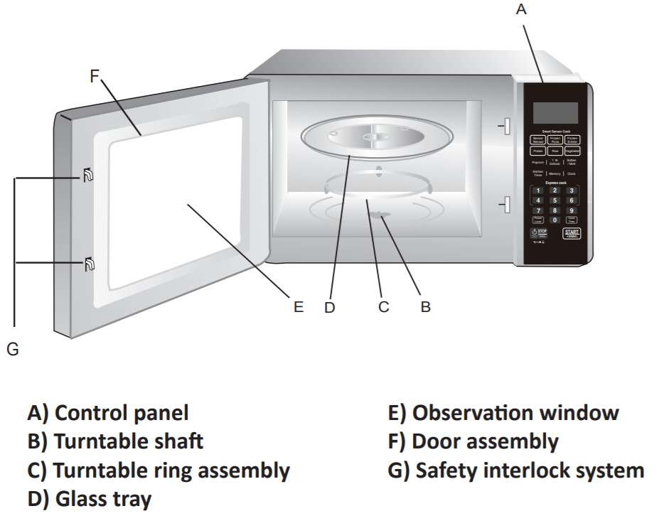 FARBERWARE Lò vi sóng-Bộ phận lò an