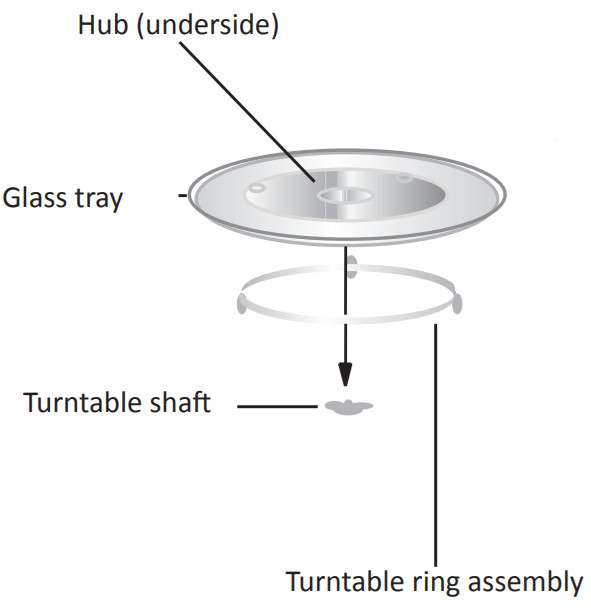 Lò vi sóng FARBERWARE -Turntable Inst