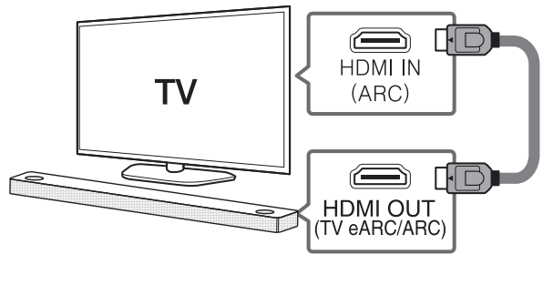 HDMI ARC - Sao chép