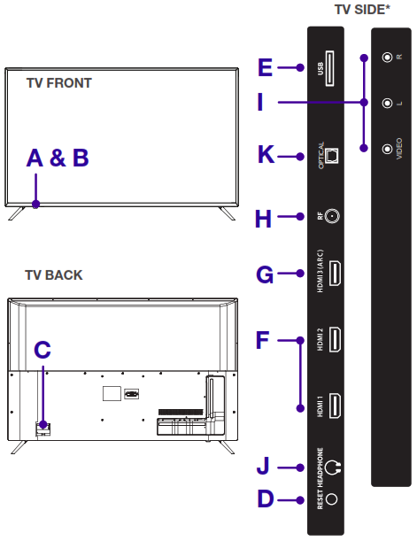 HITACHI 32RC23 TV LED Roku 32 inch Class 720P - Tìm hiểu về TV của bạn