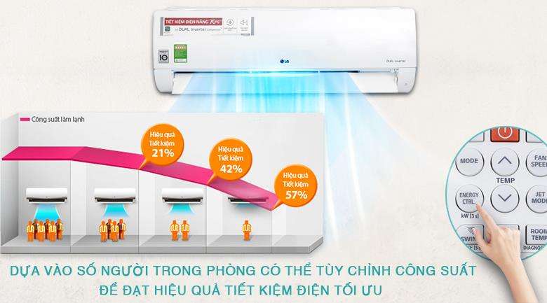 Điều hòa 1 chiều Inverter LG V18ENF 18.000BTU Dual Cool