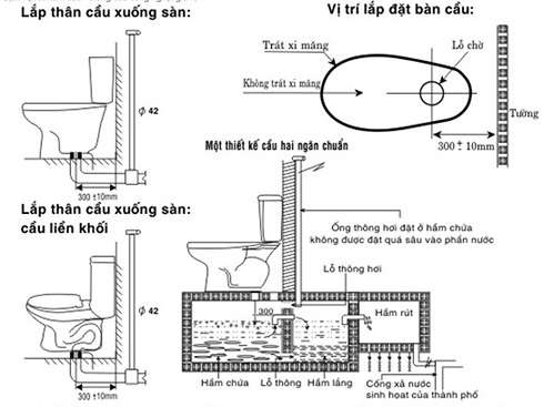 Hướng dẫn lắp đặt bồn cầu treo tường Inax tại nhà đúng kỹ thuật