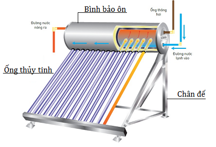 Hướng dẫn lắp đặt máy nước nóng năng lượng mặt trời chi tiết