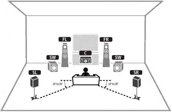 MusicCast AV Receiver RX-V6A - Hệ thống 5.1 kênh 1