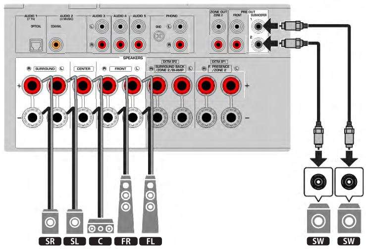 MusicCast AV Receiver RX-V6A - Hệ thống 5.1 kênh 2