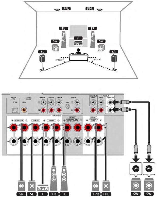 MusicCast AV Receiver RX-V6A - Loa hệ thống 5.1.2 kênh ở vị trí trên đầu