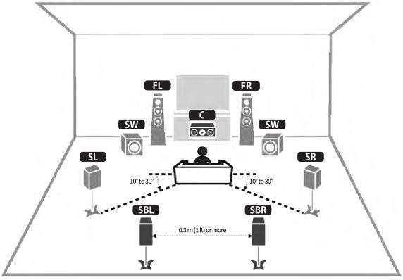 MusicCast AV Receiver RX-V6A - Hệ thống 7.1 kênh 1