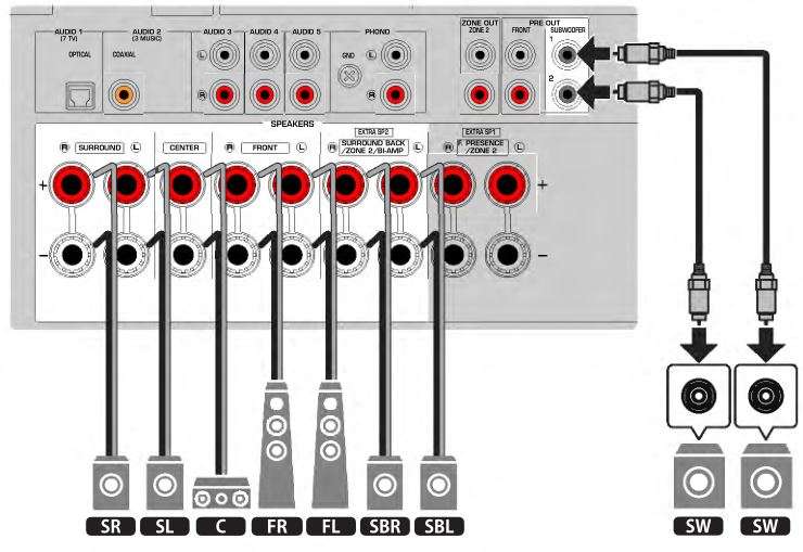 MusicCast AV Receiver RX-V6A - Hệ thống 7.1 kênh 2
