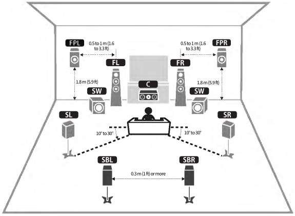 MusicCast AV Receiver RX-V6A - Hệ thống 7.1 hoặc 5.1.2 kênh 1