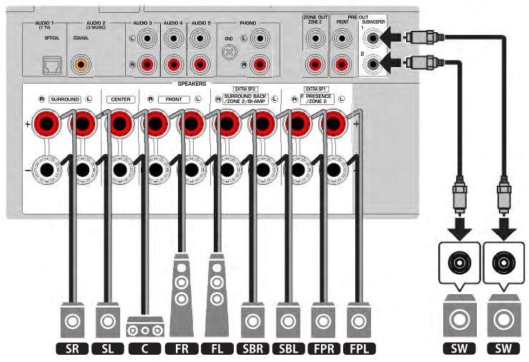 MusicCast AV Receiver RX-V6A - Hệ thống 7.1 hoặc 5.1.2 kênh 2