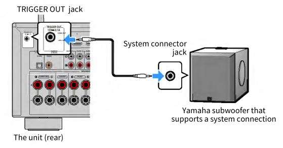 MusicCast AV Receiver RX-V6A - Kết nối thiết bị tương thích với chức năng kích hoạt
