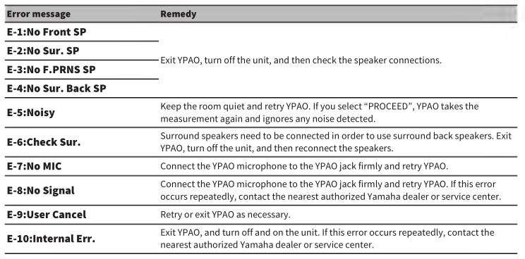 MusicCast AV Receiver RX-V6A - Thông báo lỗi từ YPAO