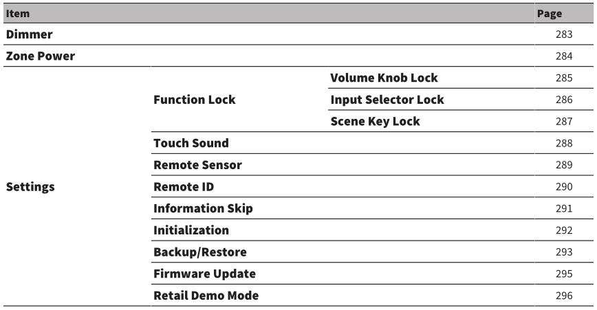 MusicCast AV Receiver RX-V6A - Các mục menu Hiển thị Mặt trước