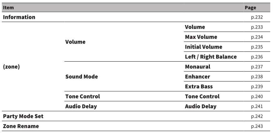 Bộ thu AV MusicCast RX-V6A - Cài đặt đa vùng