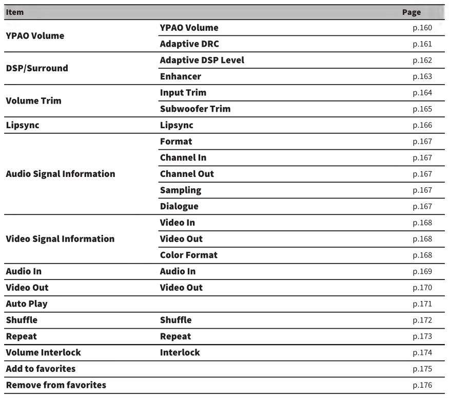 MusicCast AV Receiver RX-V6A - Các mục menu tùy chọn