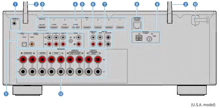 MusicCast AV Receiver RX-V6A - Tên bộ phận và chức năng của bảng điều khiển phía sau
