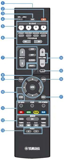 MusicCast AV Receiver RX-V6A - Tên bộ phận và chức năng của điều khiển từ xa