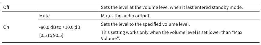 MusicCast AV Receiver RX-V6A - Đặt âm lượng ban đầu của vùng khi thiết bị được bật