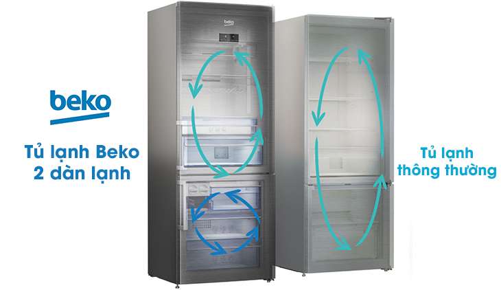 NeoFrost: Công nghệ 2 dàn lạnh độc lập của Beko
