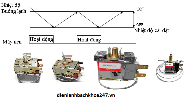 Nguen-ly-hoat-dong-cua-thermostat