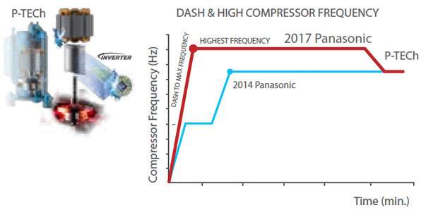 Panasonic Air Conditioner U9VKH-8 (1.0Hp) Premium Inverter