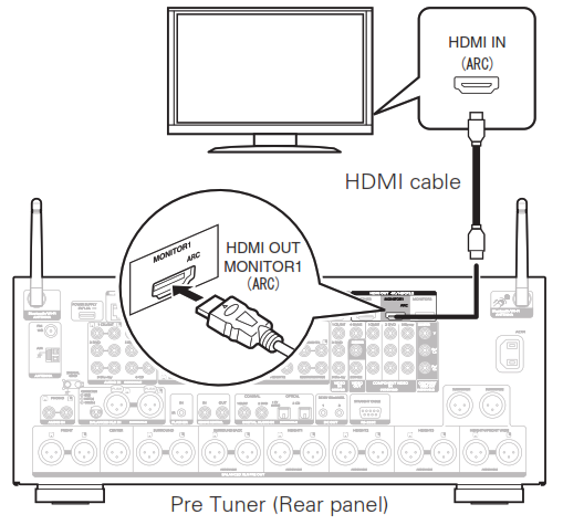 TV có cáp HDMI
