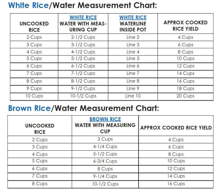 Nồi cơm điện cảm ứng 900 cốc ROMA ARC-10SB - Biểu đồ đo nước