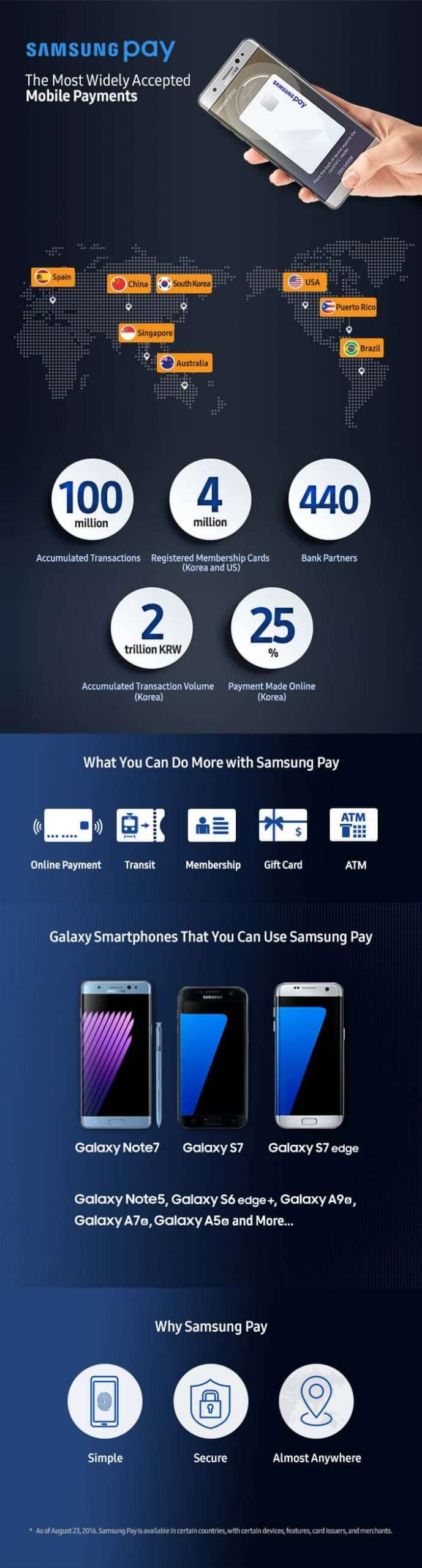 Samsung Pay | Samsung Australia