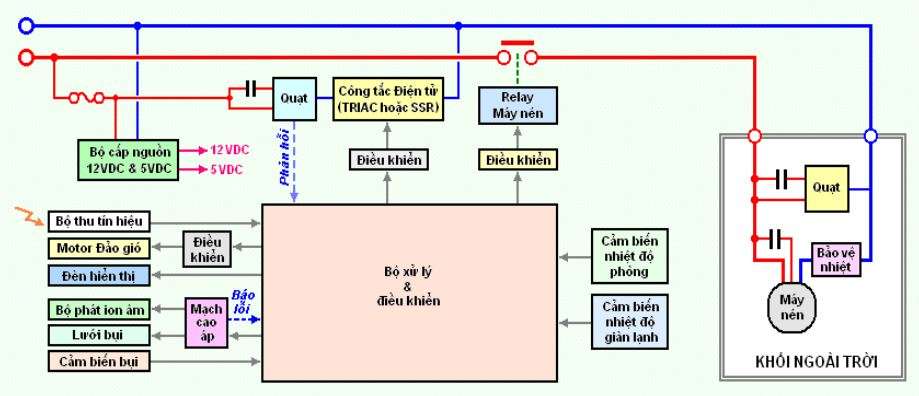 Bán điều khiển điều hòa CARRIER tại Hà Nội 0989.240.350 – Đại lý bán điều khiển điều hòa tại Hà Nội 0989240350 Ship Toàn Quốc