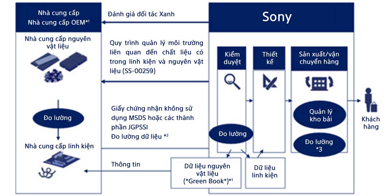 Sony Vietnam Microsite