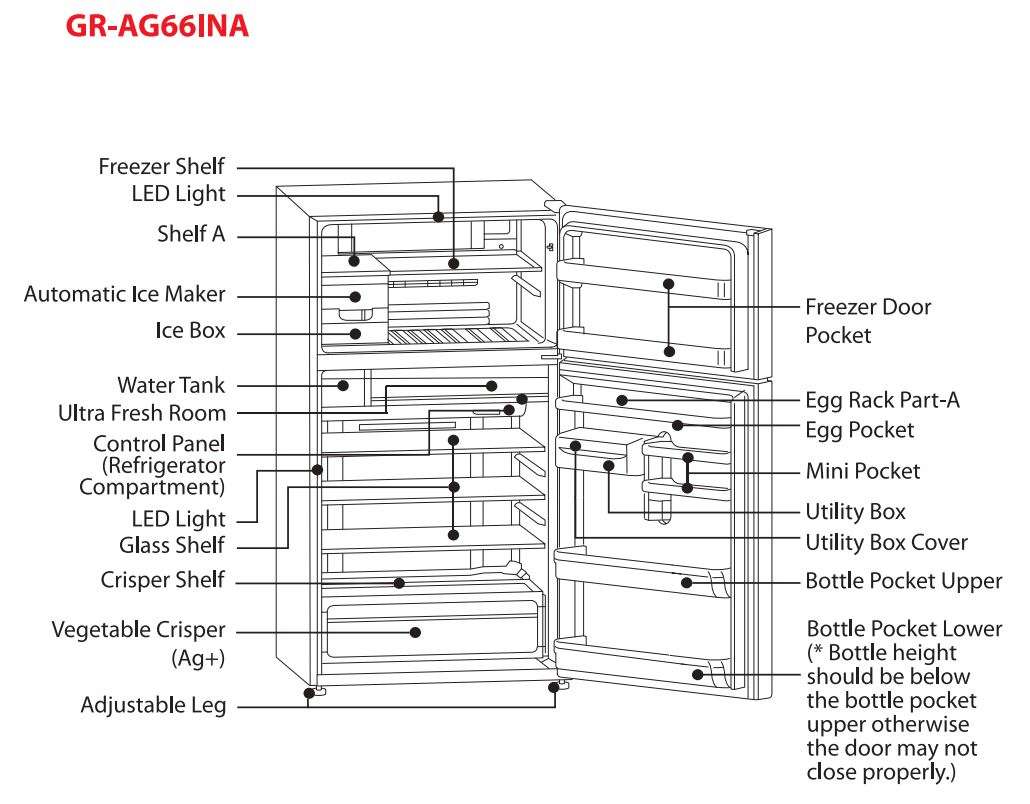 Hướng dẫn sử dụng Tủ đông lạnh TOSHIBA - Hếtview GR-AG66INA