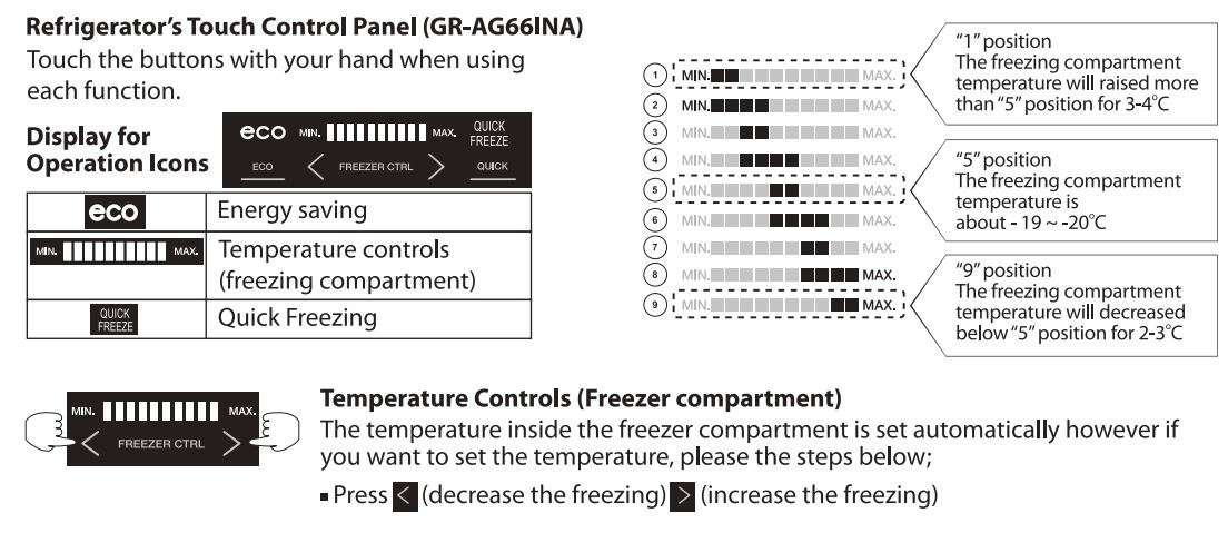 Hướng dẫn sử dụng Tủ đông lạnh TOSHIBA - Bảng điều khiển cảm ứng của Tủ lạnh Refreigerator