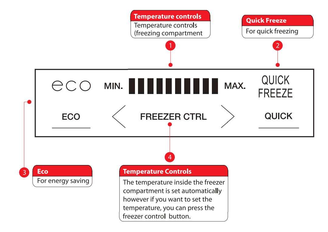 Hướng dẫn sử dụng Tủ đông lạnh TOSHIBA - Bảng điều khiển cảm ứng của tủ lạnh