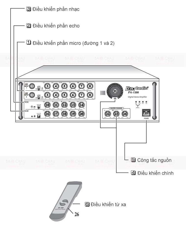 Amply-BN-audio-PA-1300-cach-ket-noi-3