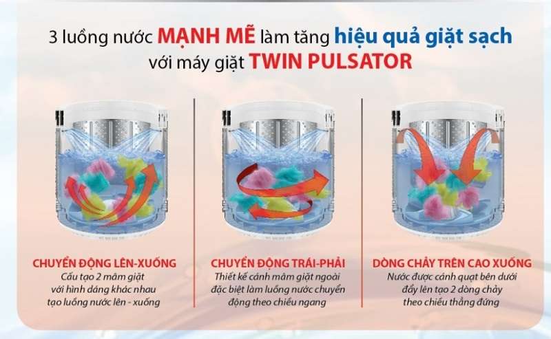 Twin Pulsator - Máy giặt Aqua 9 kg AQW-W90AT N